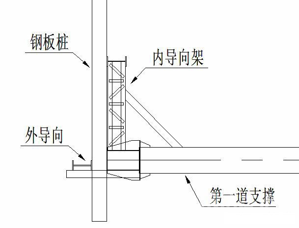 贵州钢板桩围护安全技术交底
